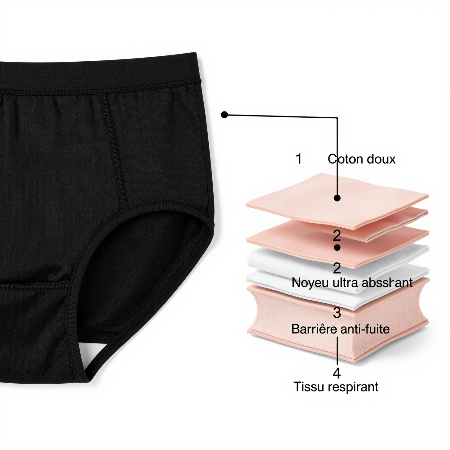 Pack Routine Active (Idéal pour les étudiantes/travailleuses)